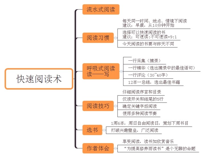 快速阅读技巧，提升阅读效率的关键策略，提升阅读效率的关键策略，快速阅读技巧全解析