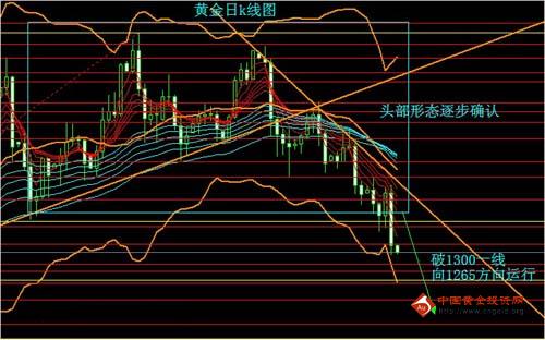 黄金投资策略，实现资产增值的关键要素，黄金投资策略，资产增值的核心秘诀