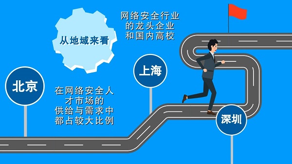 网络安全人才培养，构建未来数字社会的基石，网络安全人才培养，打造数字社会的基石支柱