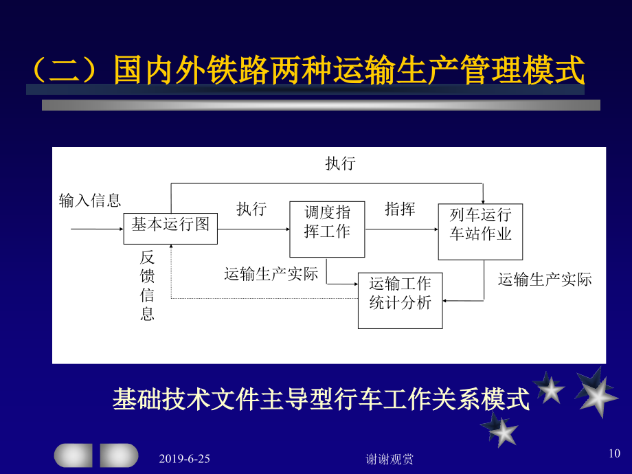 铁路运输组织优化案例分析，铁路运输组织优化案例分析，策略与实践探索