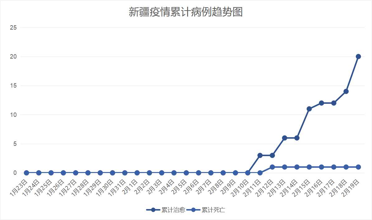 新疆疫情最新数据报告及分析，新疆疫情最新数据报告解读与分析