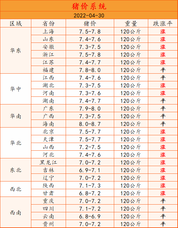 最新猪价趋势洞察与产业深度剖析——激发资本市场的了解和观测 frenzy MOVEadtong$.[]{不要太流程的书厅级这样的大长了ratulations}可以简化为以下标题，，今日猪价趋势深度解析与行业探讨