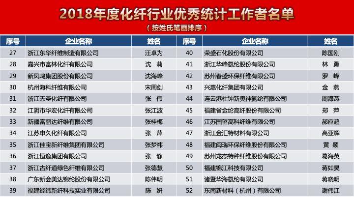 今日化纤头条，行业趋势深度解析、市场分析概览及未来展望