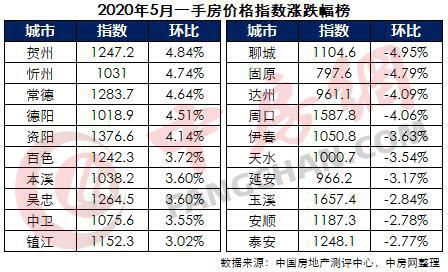 忻州房价走势更新，最新消息与市场趋势分析